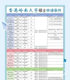 香港岭南大学