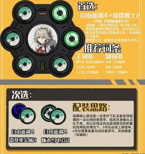 《异常》丽娜培养方案教程