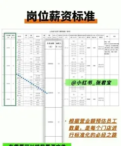 工资水平