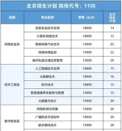 北京网络