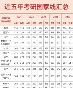 学员