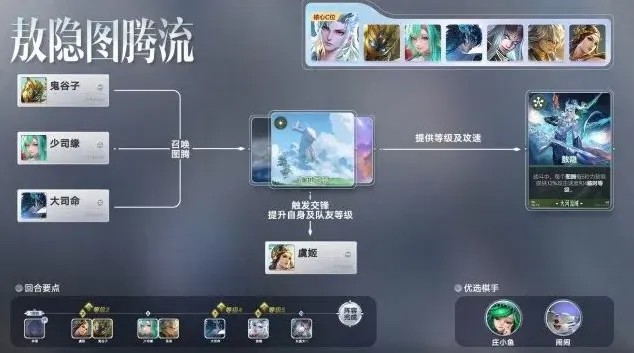 《象棋》敖隐图腾流实战教程