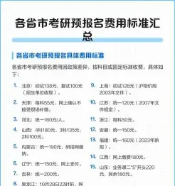 报名费