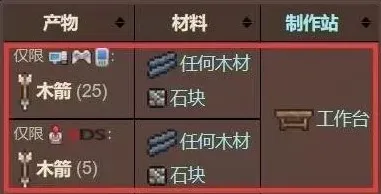 泰拉瑞亚合成