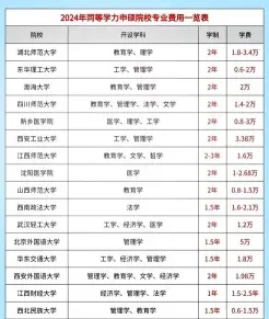 军事学