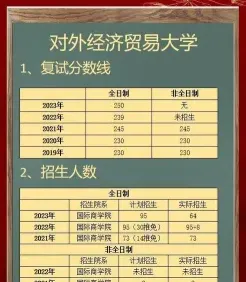 同等学力申硕