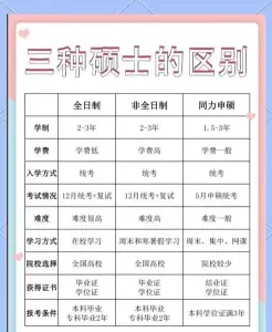 航天工程