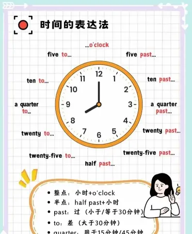 时间