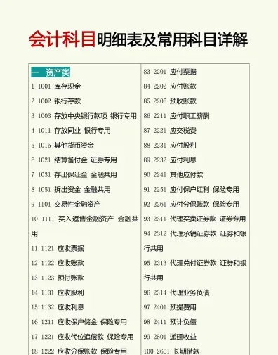 会计科目是