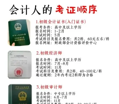 证书