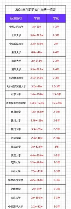 学费
