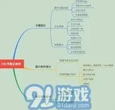 小红书使用技巧
