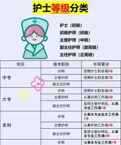 病人