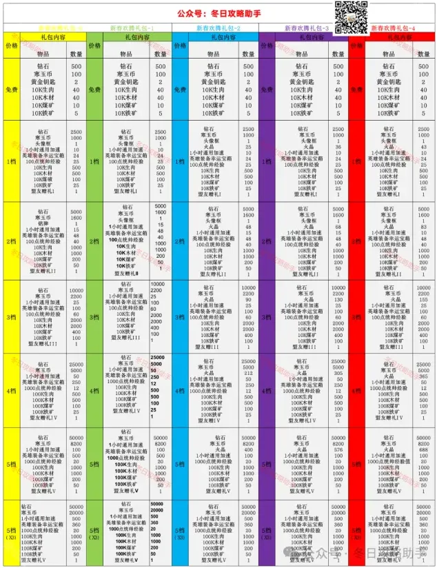 无尽冬日汇总