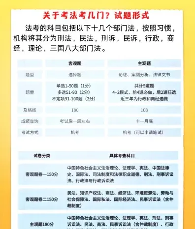 科目考试