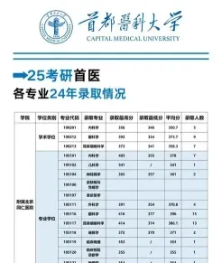 国际硕士