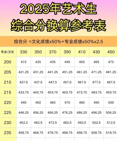 计算方式