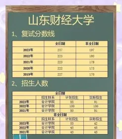 学员