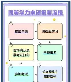 课程班