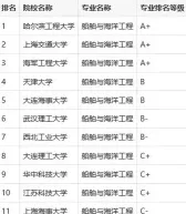 报考条件