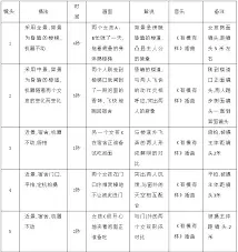 抖音脚本模板