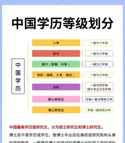 大学学历