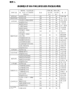 西北师范大学