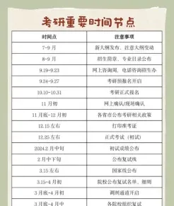 同等学力申硕