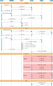 支付宝快递车
