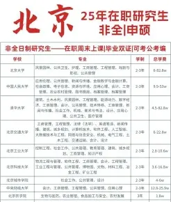北京服装学院