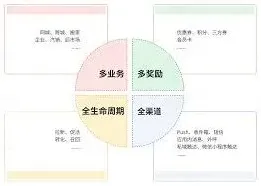 货拉拉夜间模式界面调整全攻略