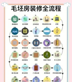 学习室内设计