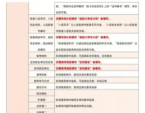 同等学力申硕