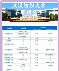 申硕