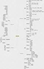 高德地图高德