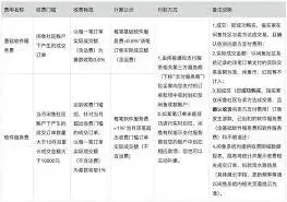 闲鱼服务费收取方式操作指南