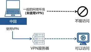 爱奇艺平台影片观看教程