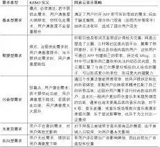 网易云音乐平台