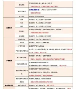 学员