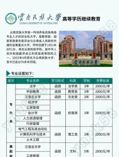 在职研究生