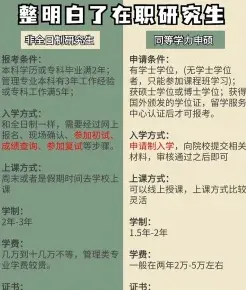 在职研究生