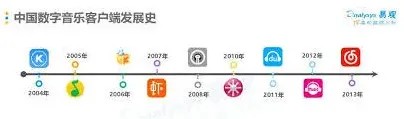 网易云音乐功能