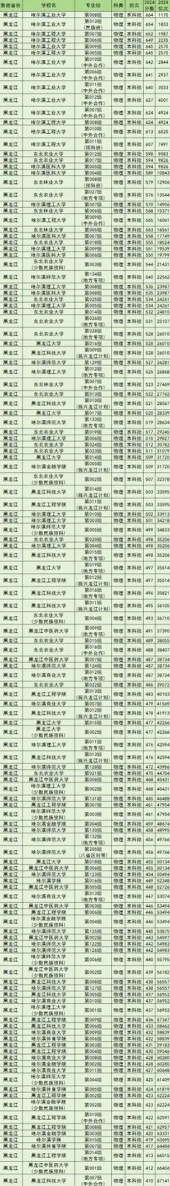 黑龙江
