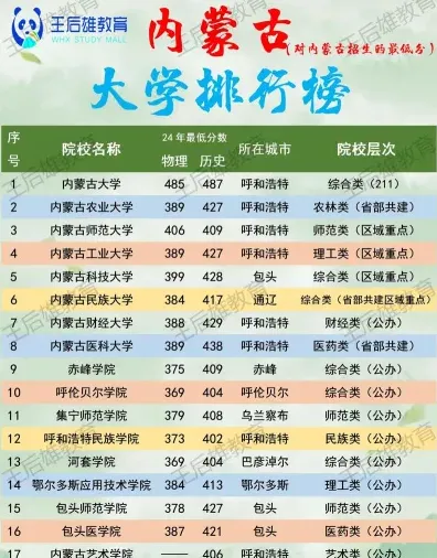 内蒙古