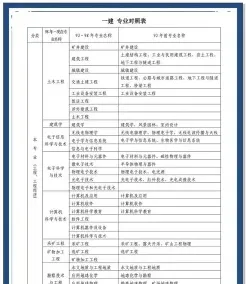 研究