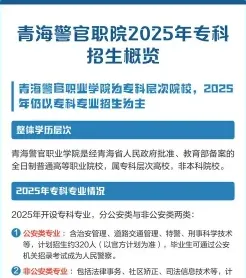警官职业学院