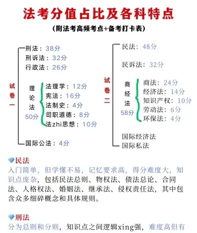 民商法学