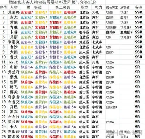 航海王人物