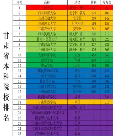 聚居