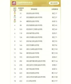 职业技术学院